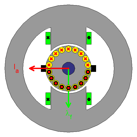 Schematic diagram of a dc machine