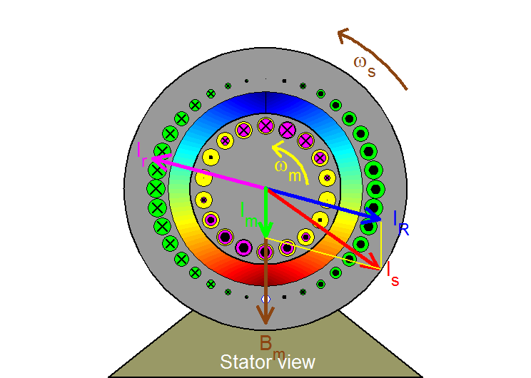 Axial view of a squirrel-cage induction machine