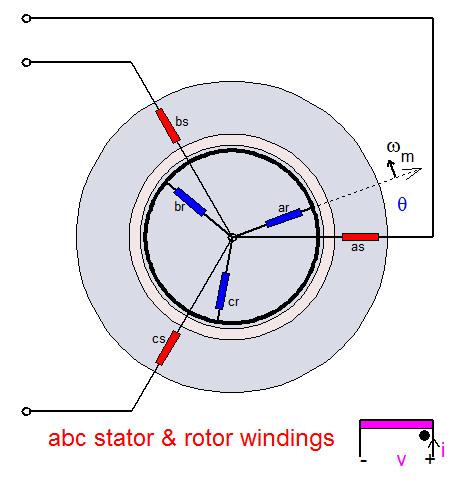 ABC winding model of an induction machine