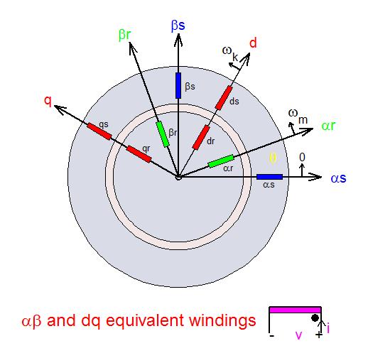 Synchronous-machine dq winding model