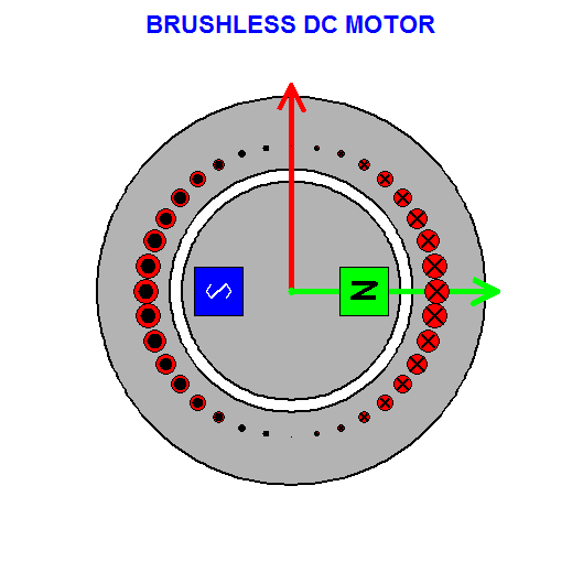 Schematic diagram of a brushless dc motor