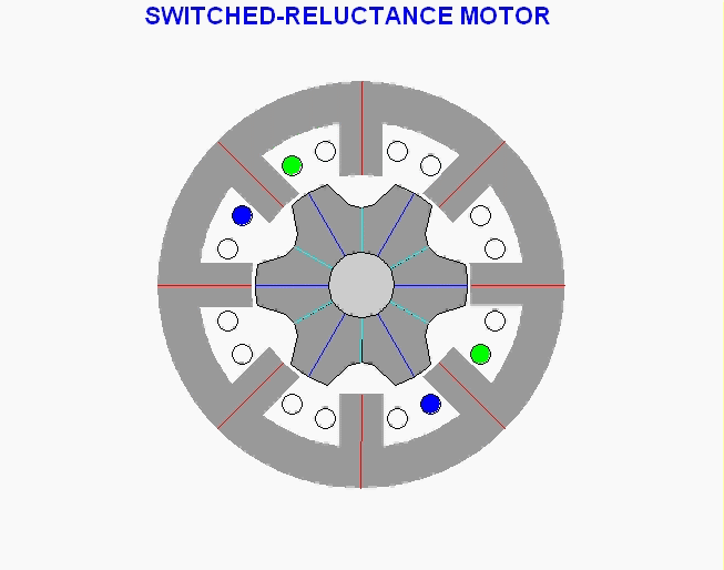 Schematic diagram of a 4-phase 8/6 switched-reluctance motor