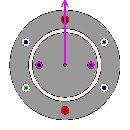 Elementary 3-phase round rotor synchronous generator