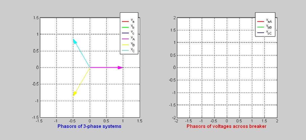 Synchronization of 3-phase ac systems