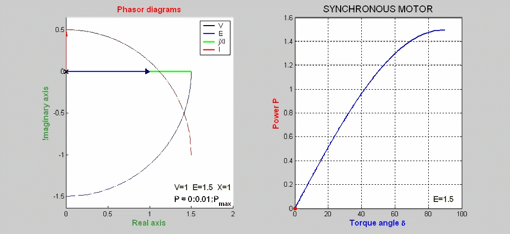 Animated phasor diagrams of a synchronous motor (Power-angle curve)