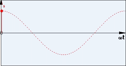 Magnetic field distributions due to single-phase excitation — view 1