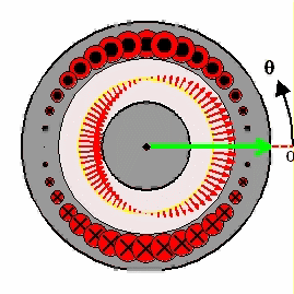 Magnetic field distributions due to single-phase excitation — view 2