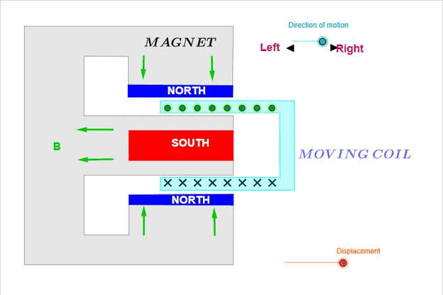 Electromechanical Systems animation preview