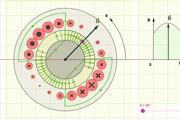 Windings & Magnetic Fields animation preview