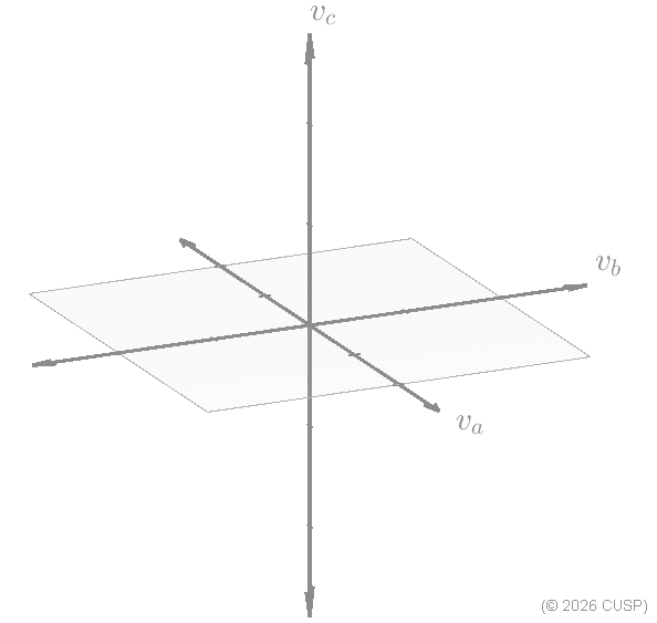 Random points filling 3D abc space
