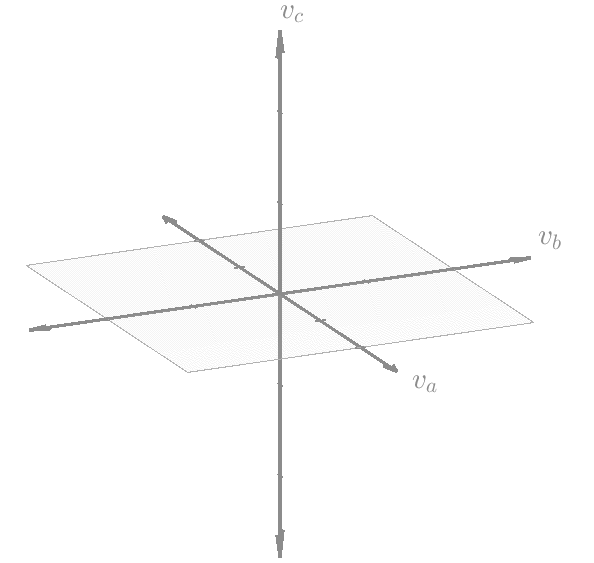 Random points filling 3D abc space