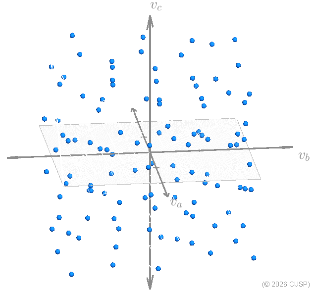 Points constrained to plane va+vb+vc=0