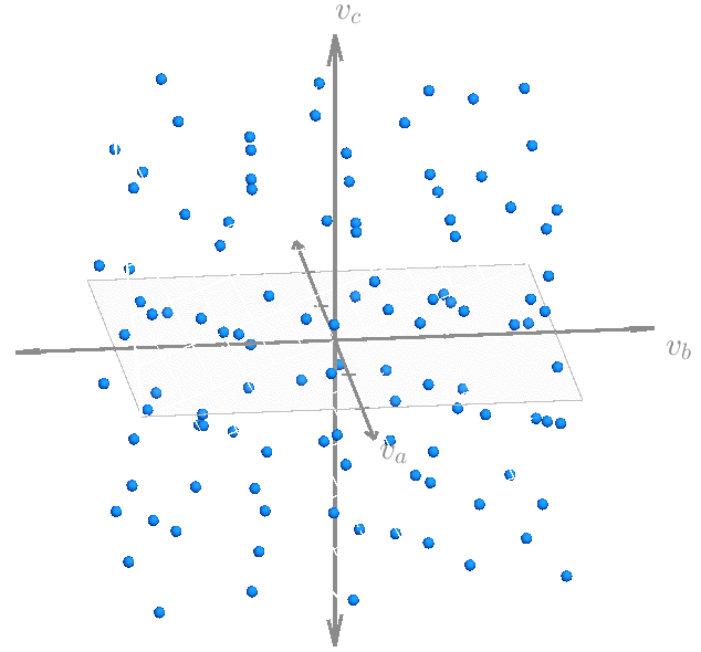 Points constrained to plane va+vb+vc=0