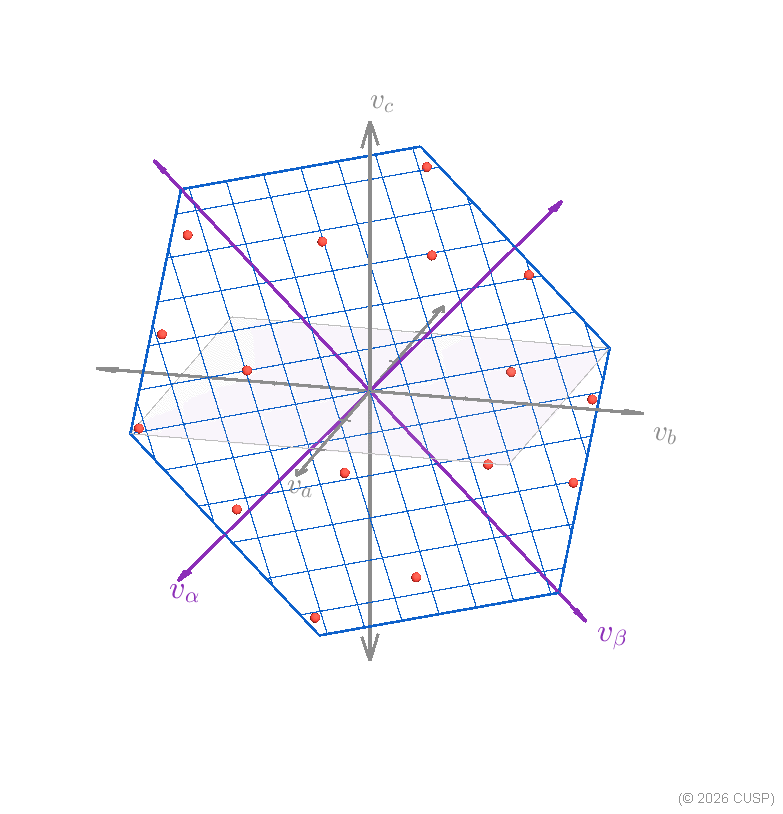 Reoriented view with va horizontal and vb vertical