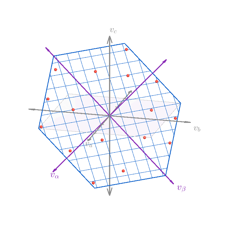 Reoriented view with va horizontal and vb vertical