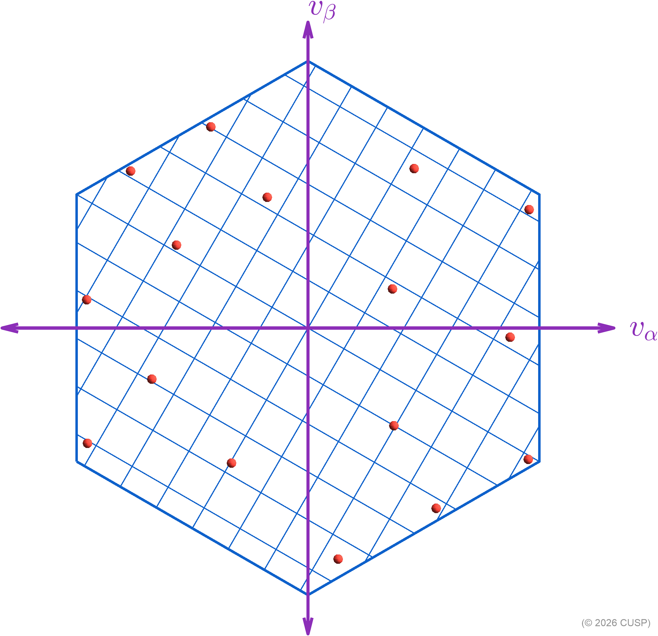 Plane flattened onto 2D alpha-beta surface