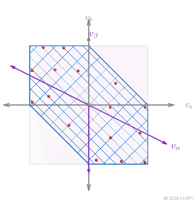 Rotate about va by pi/4