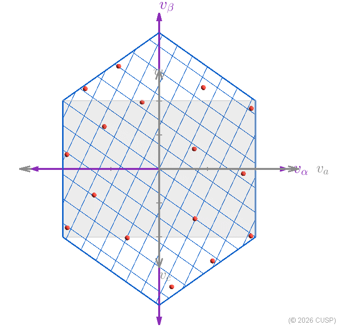 Rotate about new beta axis by -atan(1/sqrt(2))