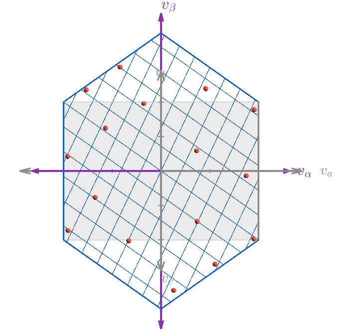 Rotate about new beta axis by -atan(1/sqrt(2))