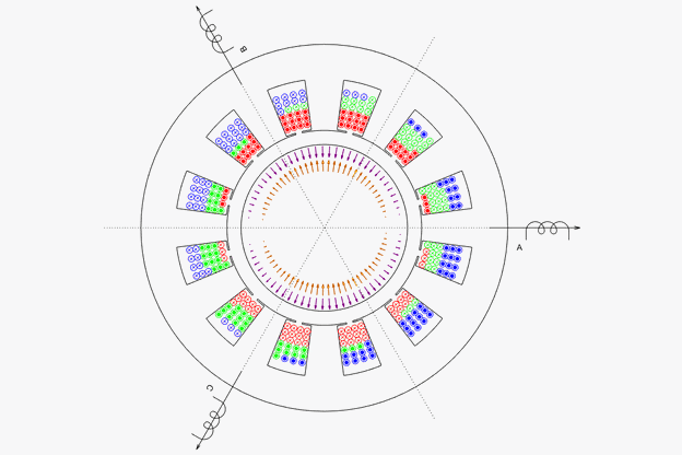 Rotating field in AC motor banner