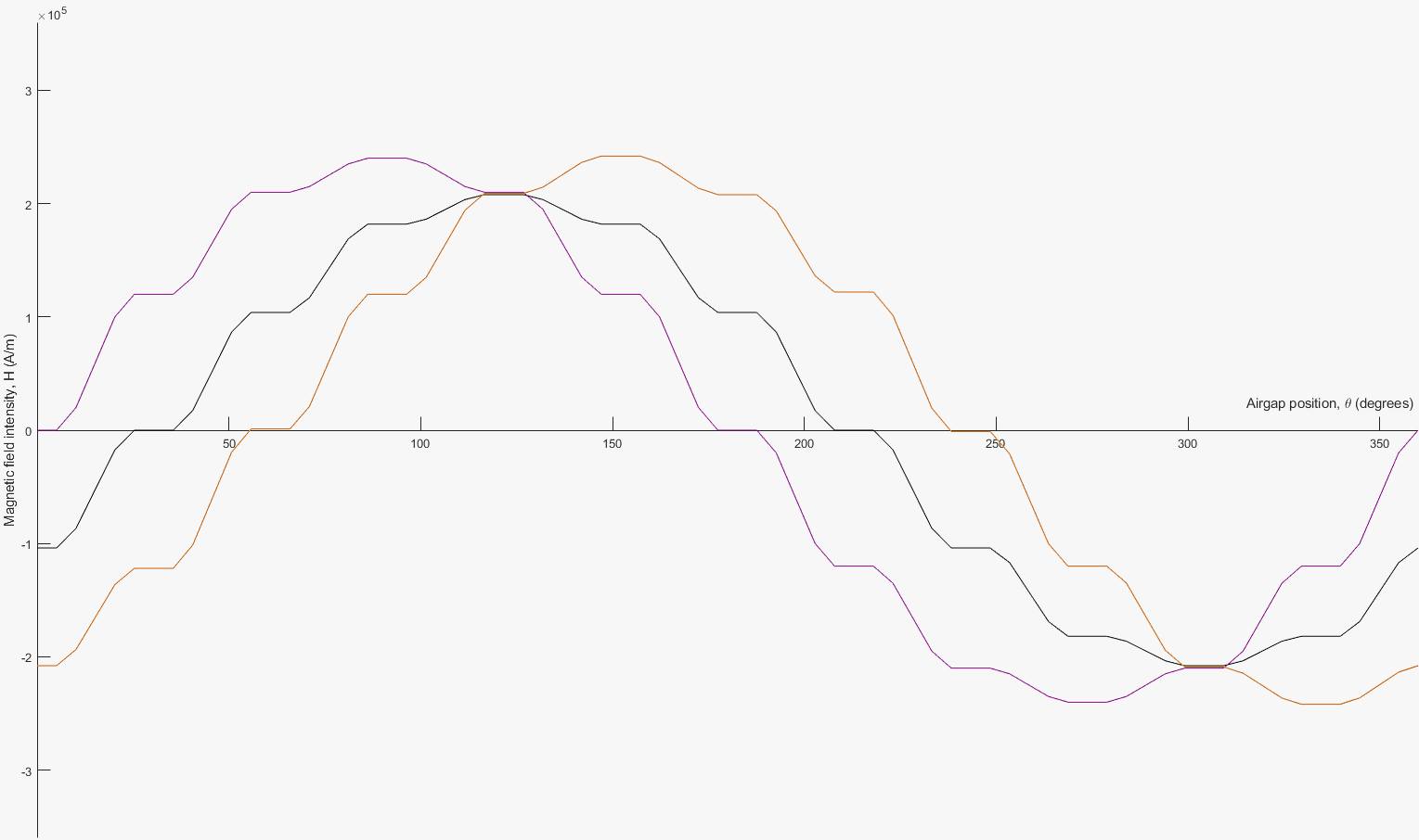 Animated forward and reverse traveling components of the phase-b field