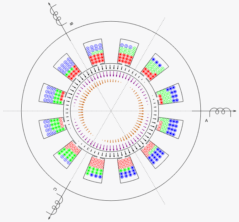 Animated phase-b forward and reverse field components in the stator