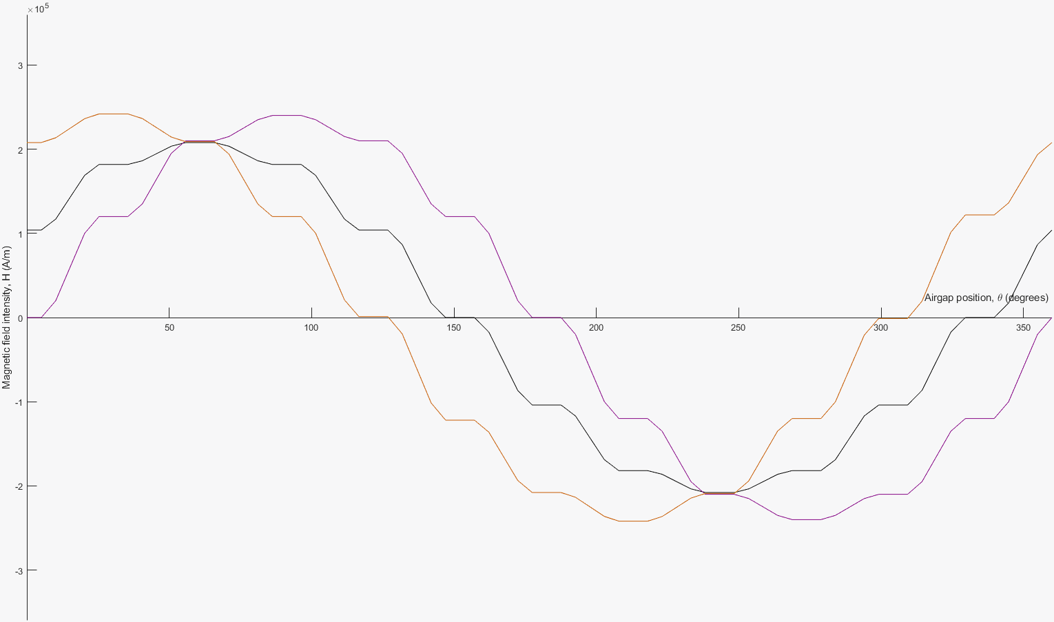 Animated forward and reverse traveling components of the phase-c field