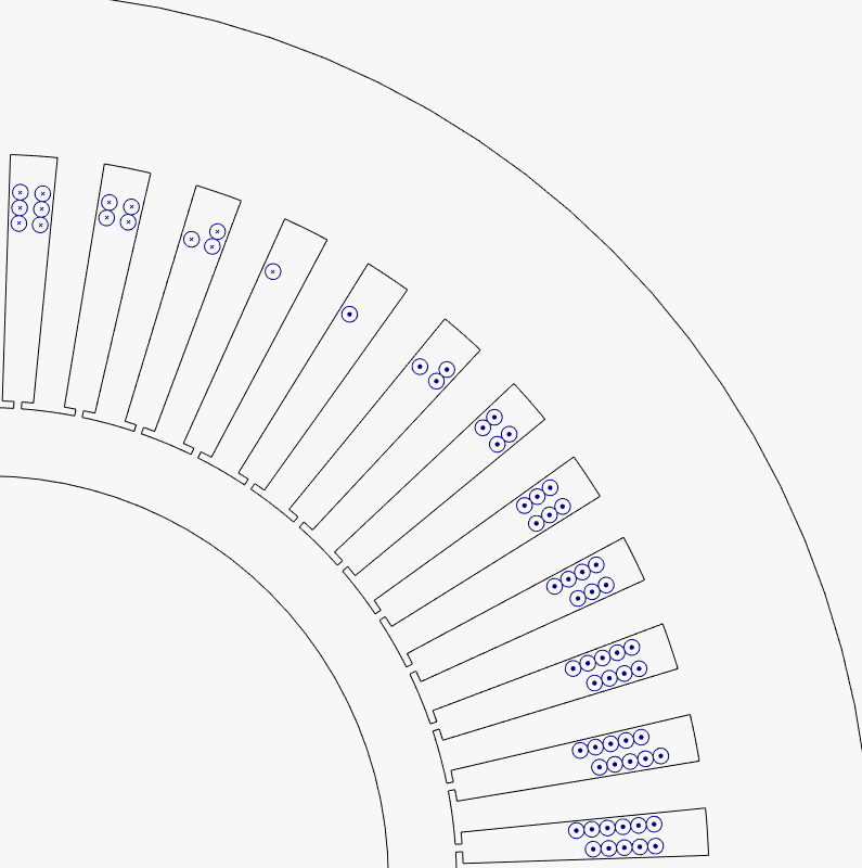 Detail of the phase-c winding distribution